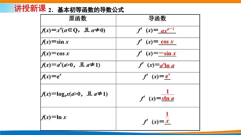 人教A版（2019）选修二 第五章一元函数的导数及其应用 5.2.1  基本初等函数的导数-课件+课时跟踪检测（含详细解析）05