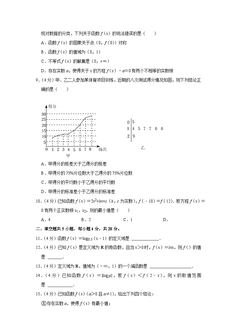2021-2022学年北京市海淀区高一（上）期末数学试卷第2页