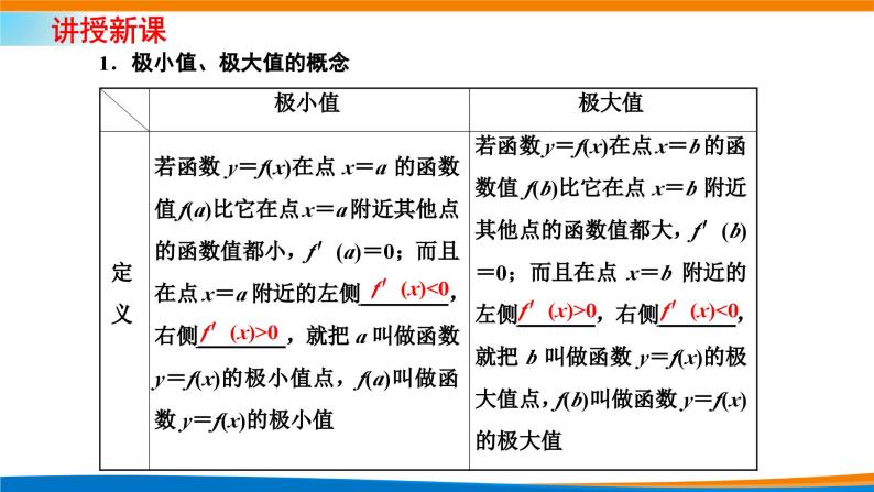 人教A版（2019）选修二 第五章一元函数的导数及其应用 5.3.2  函数的极值与最大（小）值  第一课时  函数的极值-课件+课时跟踪检测（含详细解析）04