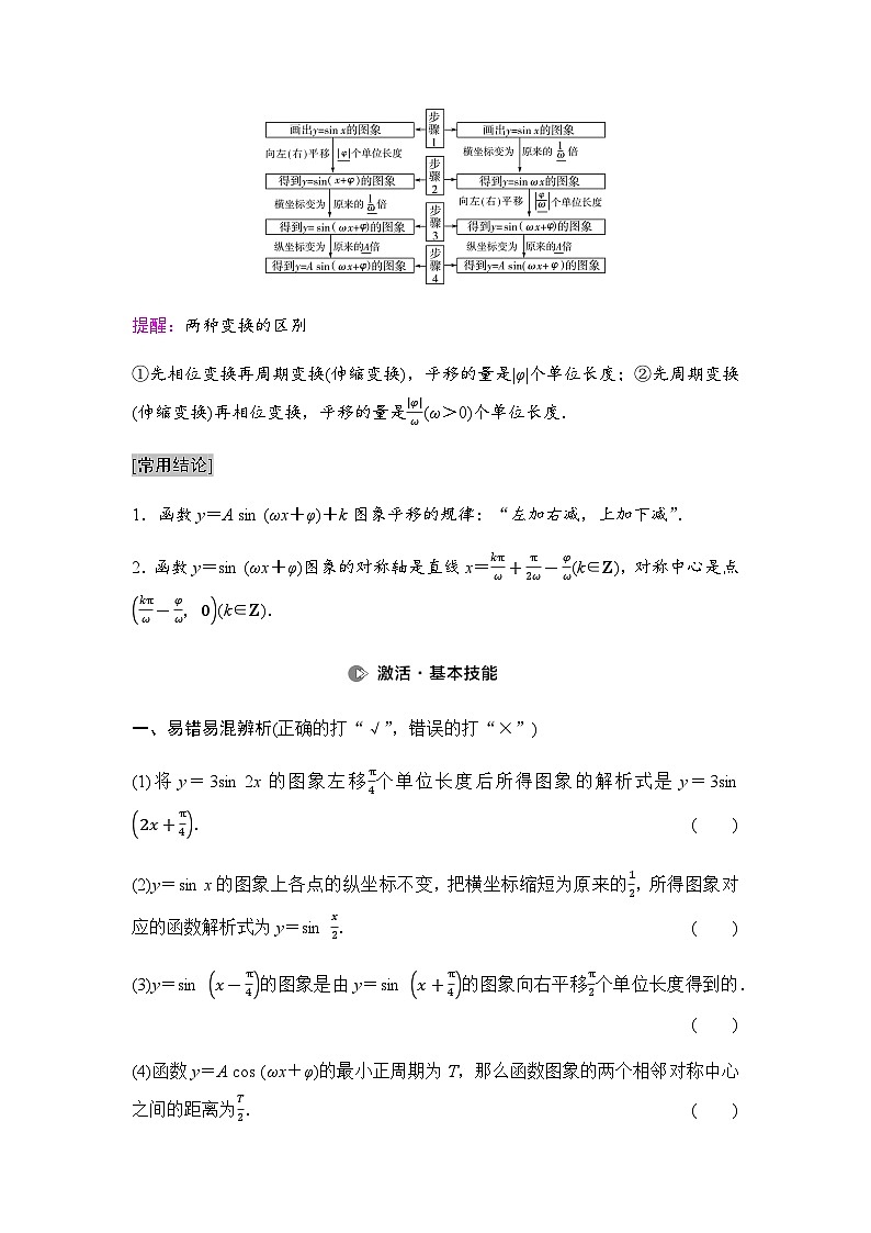 高考数学一轮复习第4章第6课时函数y＝Asin(ωx＋φ)学案02