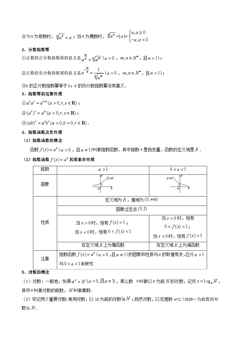 【学考复习】2024年高中数学学业水平（新教材专用） 04第四章 指数函数与对数函数-讲义02