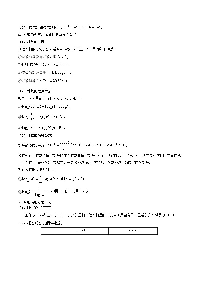 【学考复习】2024年高中数学学业水平（新教材专用） 04第四章 指数函数与对数函数-讲义03