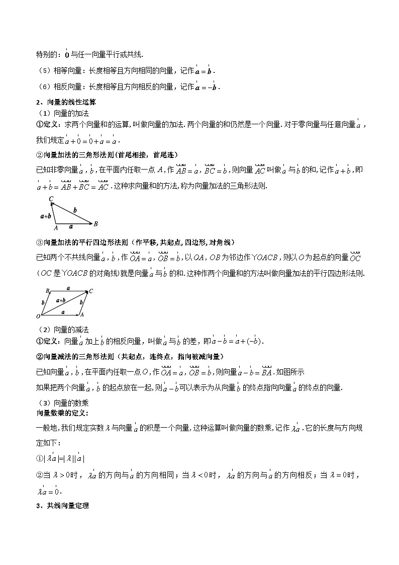 【学考复习】2024年高中数学学业水平（新教材专用） 06第六章 平面向量和复数-讲义02
