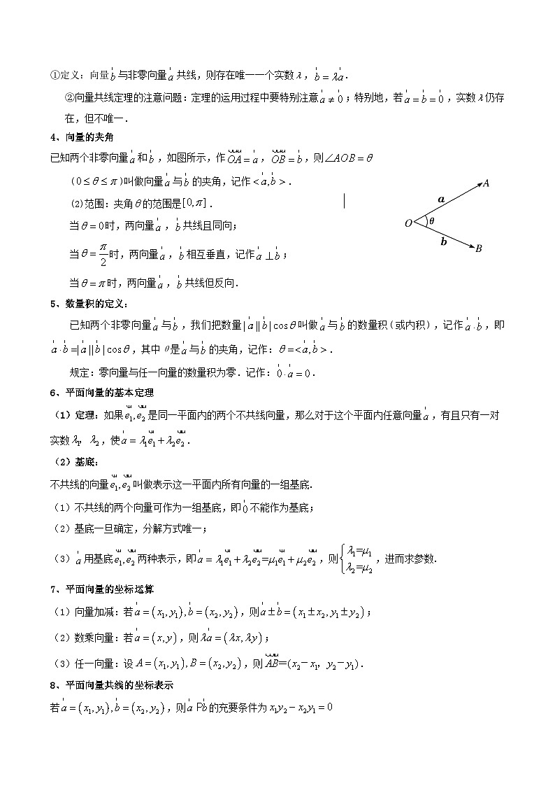 【学考复习】2024年高中数学学业水平（新教材专用） 06第六章 平面向量和复数-讲义03