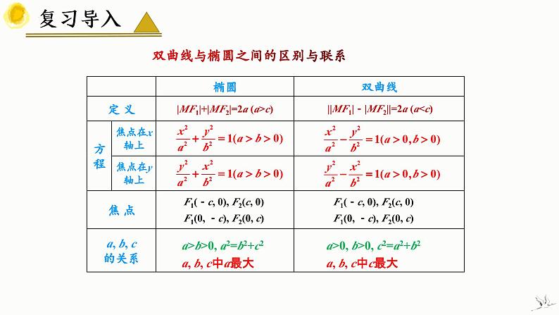 3.2.1 双曲线及其标准方程（第2课时）-2023-2024学年高二数学教材配套教学精品课件（人教A版2019选择性必修第一册)04