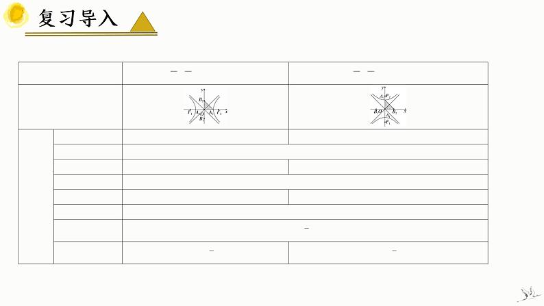 3.2.2 双曲线的简单几何性质（第2课时）-2023-2024学年高二数学教材配套教学精品课件（人教A版2019选择性必修第一册)04