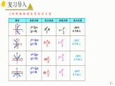 3.3.2 抛物线的简单几何性质（第1课时）-2023-2024学年高二数学教材配套教学精品课件（人教A版2019选择性必修第一册)