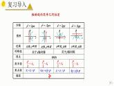 3.3.2 抛物线的简单几何性质（第2课时 焦点弦）-2023-2024学年高二数学教材配套教学精品课件（人教A版2019选择性必修第一册)