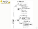 第三章 圆锥曲线的方程（章末总结）-2023-2024学年高二数学教材配套教学精品课件（人教A版2019选择性必修第一册)