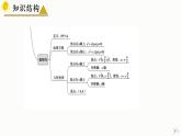 第三章 圆锥曲线的方程（章末总结）-2023-2024学年高二数学教材配套教学精品课件（人教A版2019选择性必修第一册)