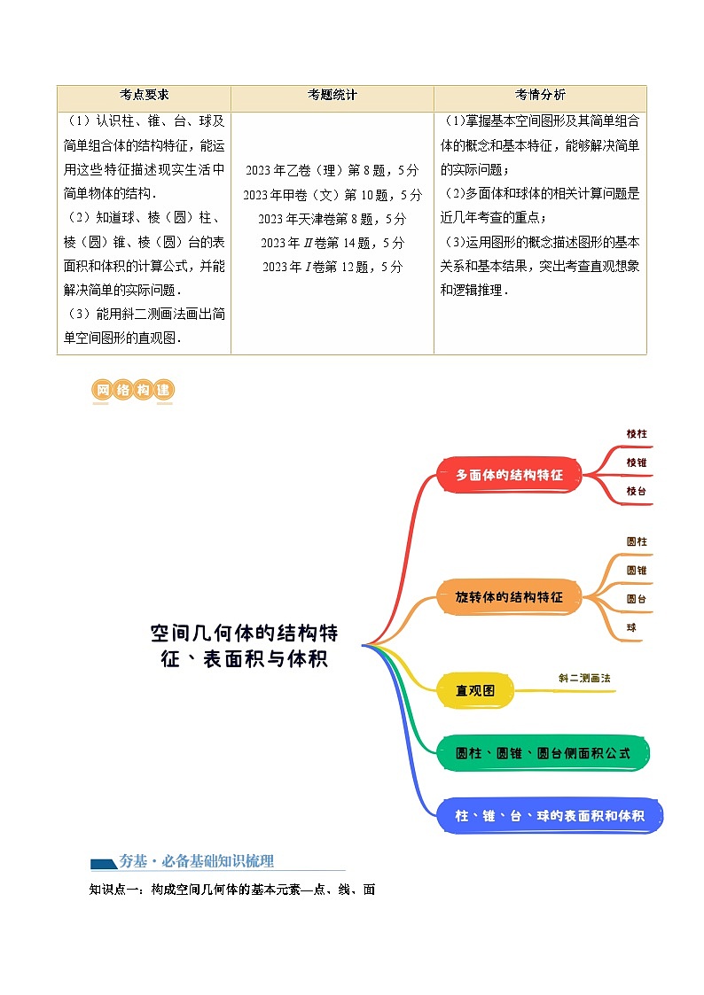 第01讲 空间几何体的结构特征、表面积与体积（六大题型）（讲义）（解析版）第2页