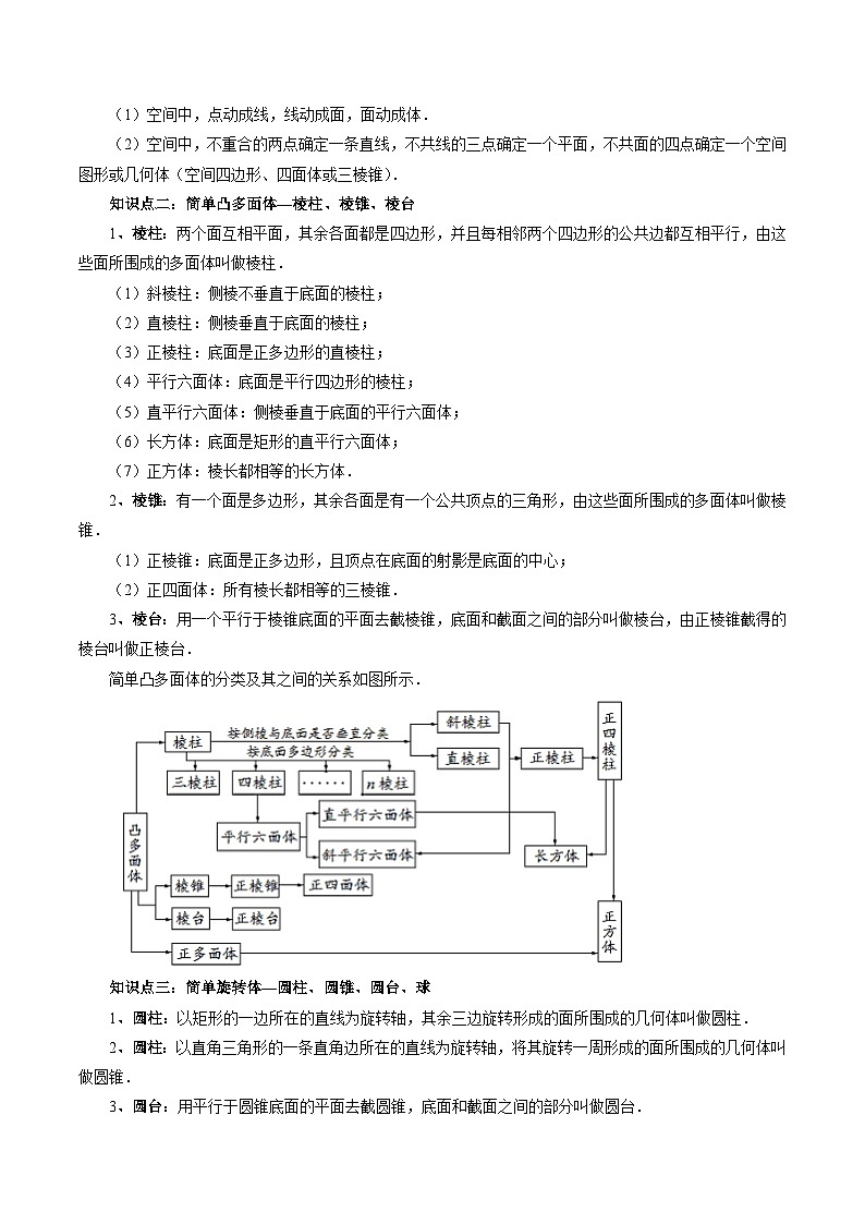 第01讲 空间几何体的结构特征、表面积与体积（六大题型）（讲义）（原卷版）第3页