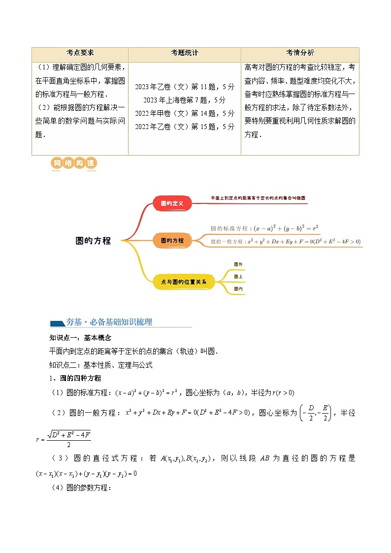 第03讲 圆的方程（八大题型）（讲义）（解析版）第2页