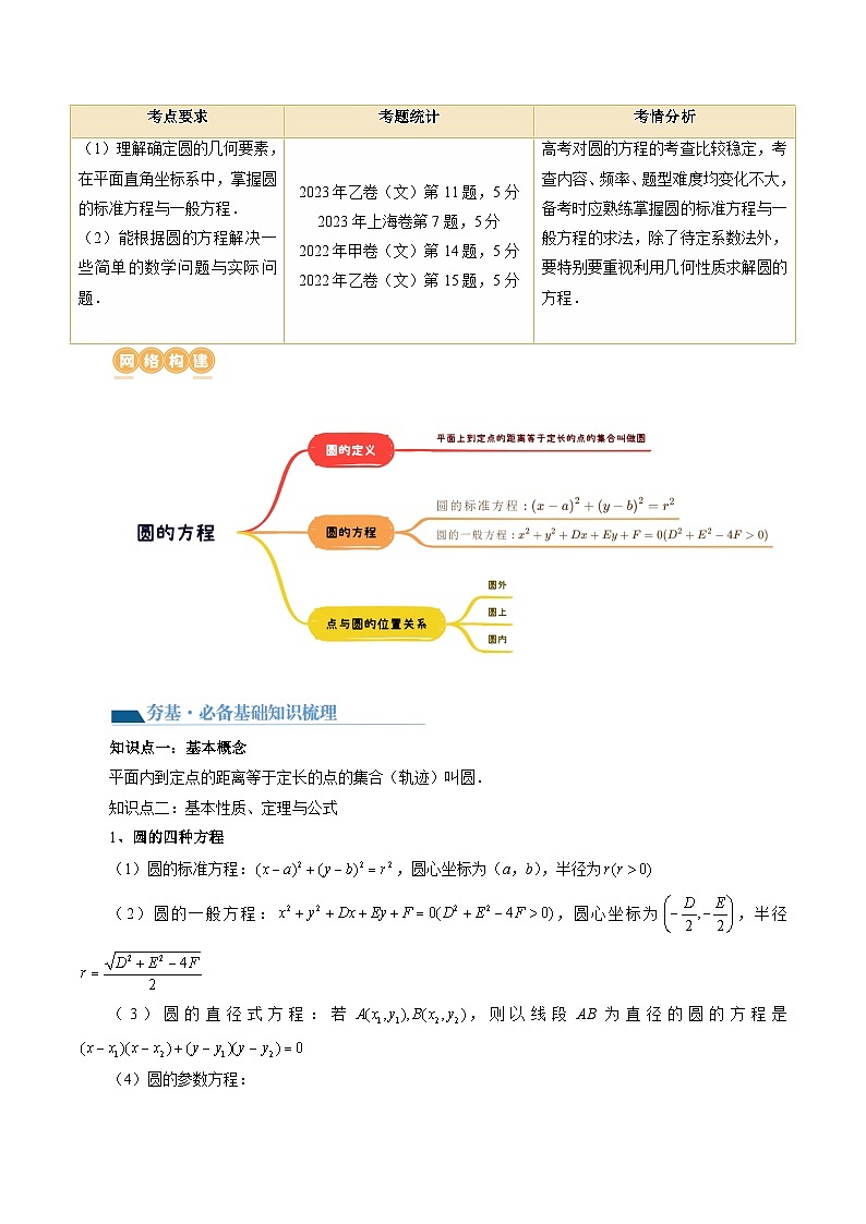 第03讲 圆的方程（八大题型）（讲义）（原卷版）第2页