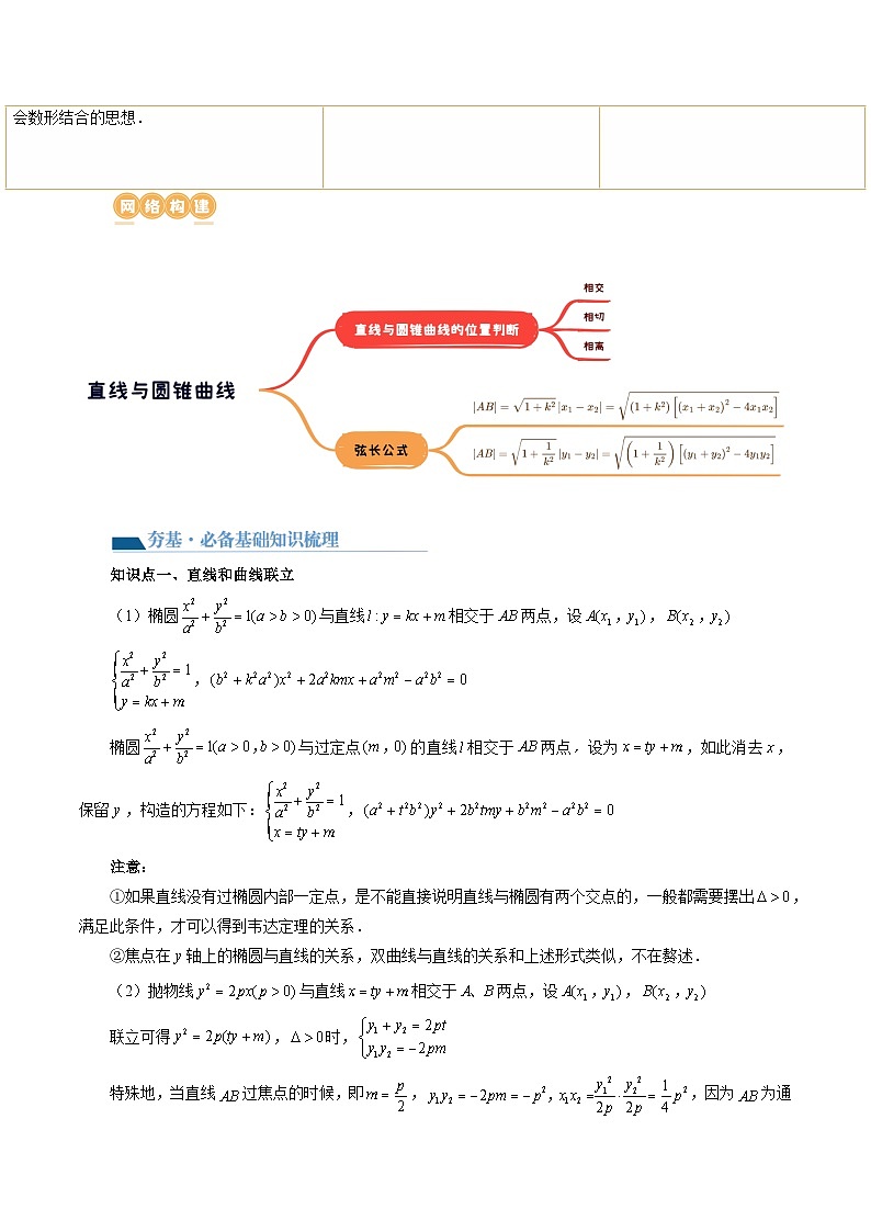第08讲 直线与圆锥曲线的位置关系（四大题型6个方向）（讲义）（解析版）第2页