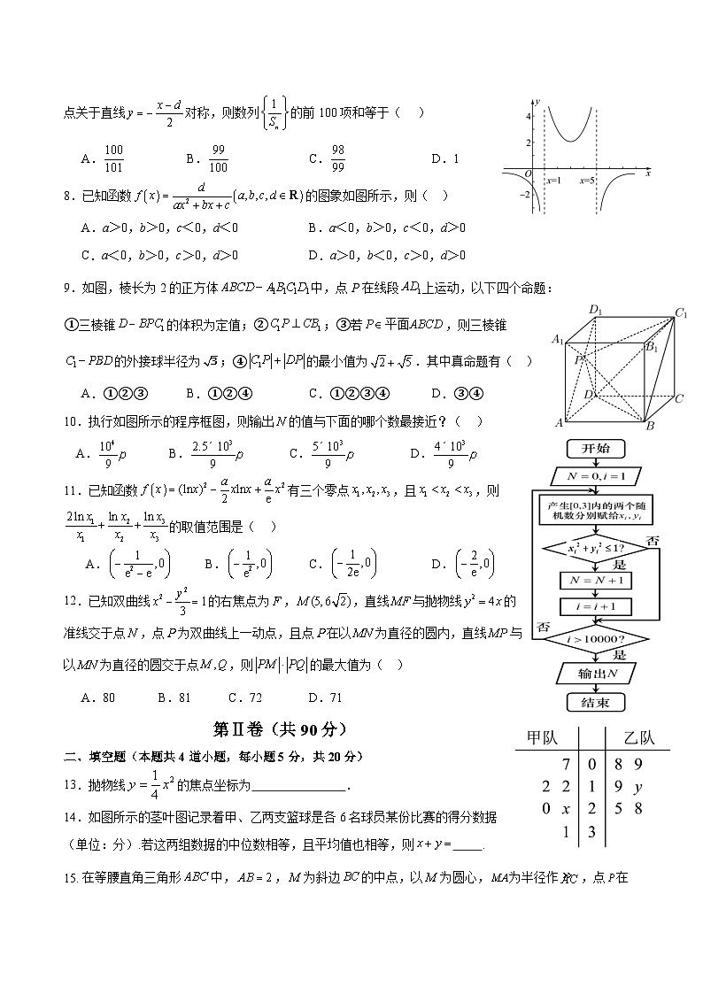 石室中学高2024届2023-2024学年度上期一诊模拟数学（文科）A卷4.0第2页