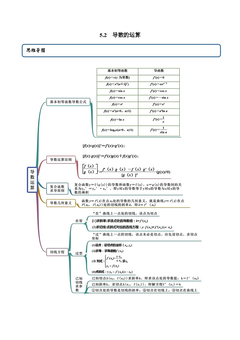 人教A版（2019）选修二 第四章数列 5.2 导数的运算 高频考点题型全归纳+思维导图-教师版+学生版-讲义(题型专练)01