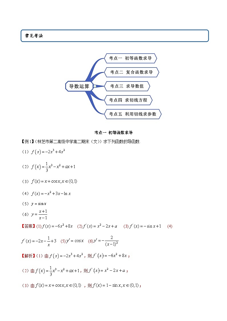 人教A版（2019）选修二 第四章数列 5.2 导数的运算 高频考点题型全归纳+思维导图-教师版+学生版-讲义(题型专练)02