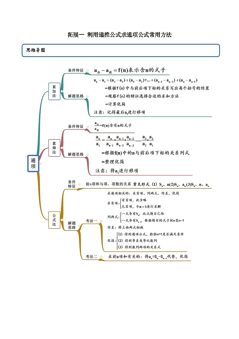 人教A版（2019）选修二 第四章数列 提高一 利用递推公式求通项公式常用方法 高频考点题型全归纳+思维导图-教师版+学生版-讲义(题型专练)01