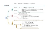 人教A版（2019）选修二 第四章数列 提高一 利用递推公式求通项公式常用方法 高频考点题型全归纳+思维导图-教师版+学生版-讲义(题型专练)