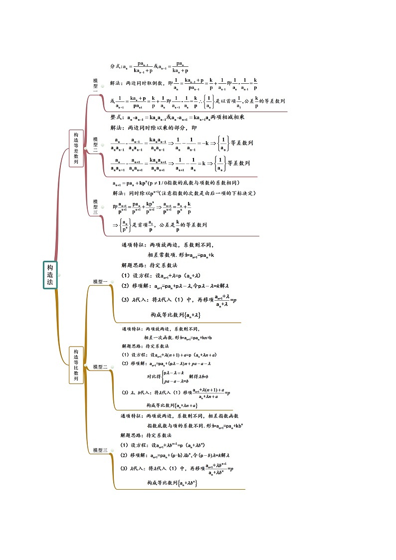 人教A版（2019）选修二 第四章数列 提高一 利用递推公式求通项公式常用方法 高频考点题型全归纳+思维导图-教师版+学生版-讲义(题型专练)02