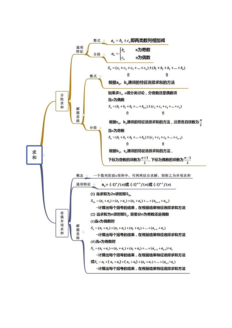 人教A版（2019）选修二 第四章数列 提高二 数列求和的方法 高频考点题型全归纳+思维导图-教师版+学生版-讲义(题型专练)02