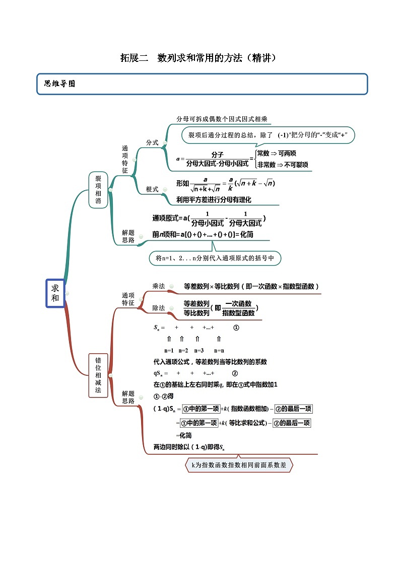 人教A版（2019）选修二 第四章数列 提高二 数列求和的方法 高频考点题型全归纳+思维导图-教师版+学生版-讲义(题型专练)01