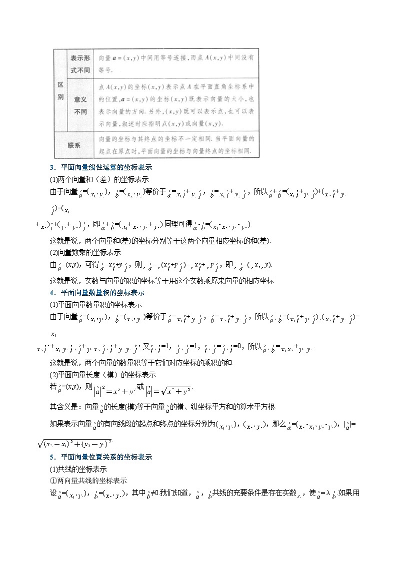 人教A版高中数学(必修第二册)同步培优讲义专题6.7 平面向量基本定理及坐标表示（重难点题型精讲）（2份打包，原卷版+教师版）02