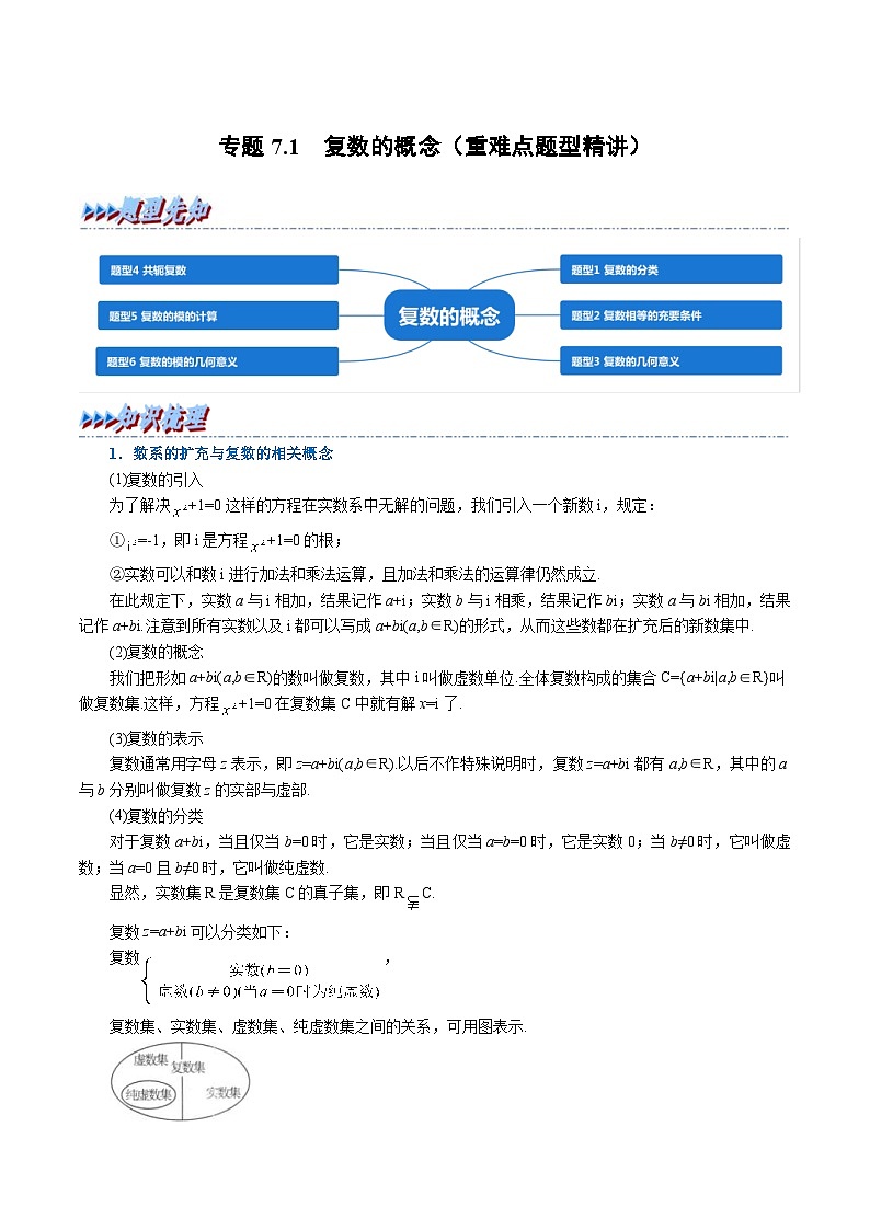 人教A版高中数学(必修第二册)同步培优讲义专题7.1 复数的概念（重难点题型精讲）（2份打包，原卷版+教师版）01