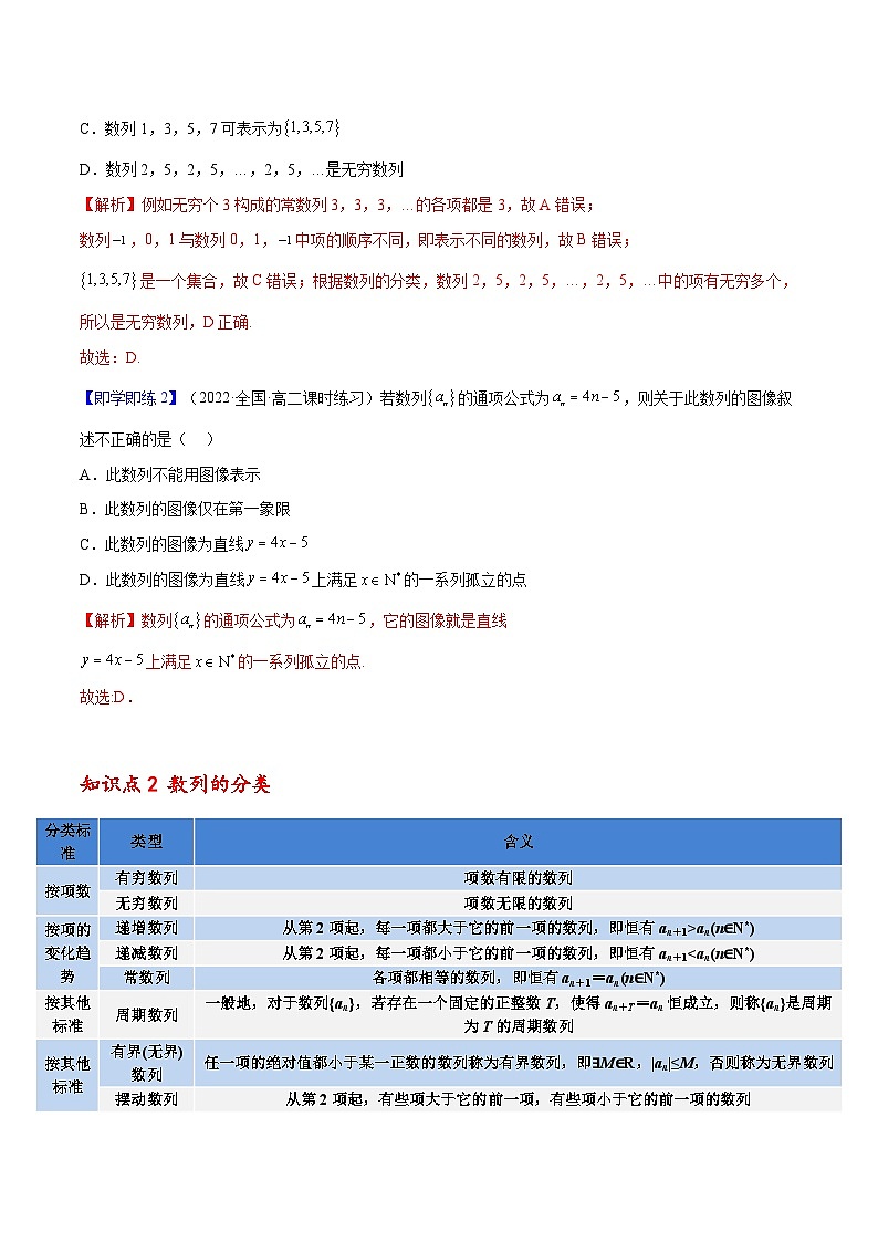 人教A版（2019）选修二 第四章数列 4.1 数列的概念 全题型归纳（讲义）+课后分层专练 （同步练习）02