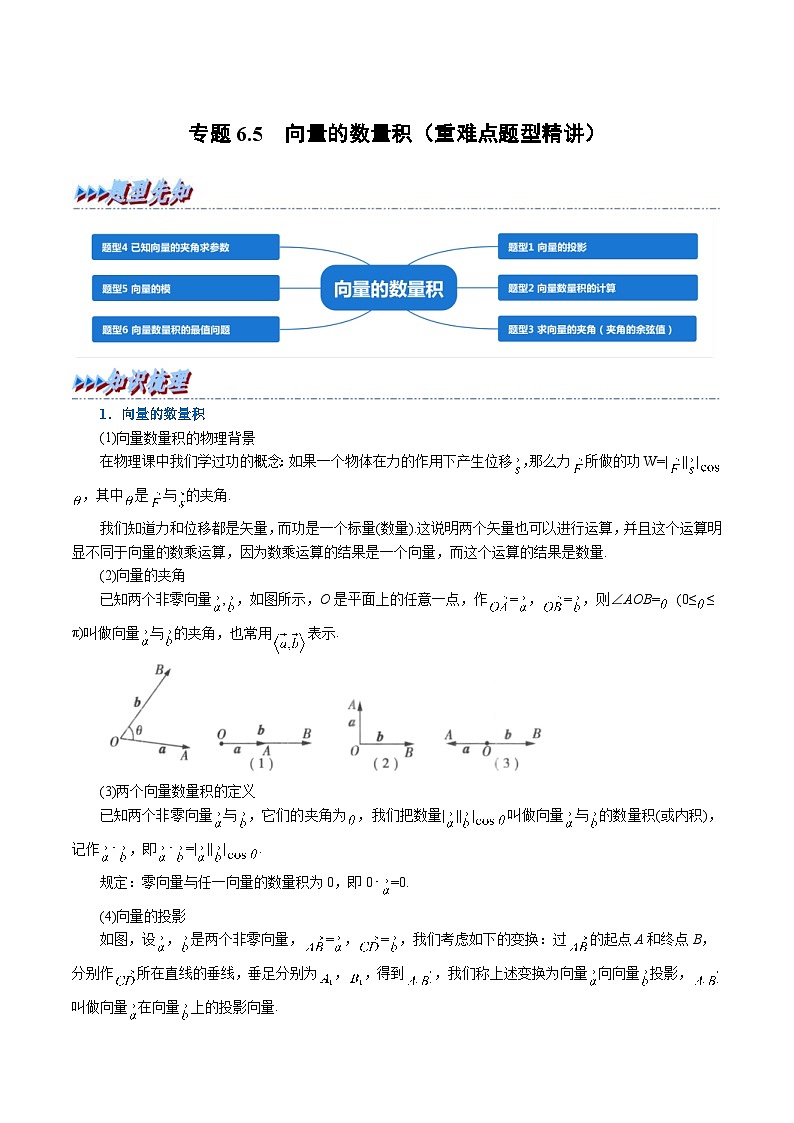 人教A版高中数学(必修第二册)同步培优讲义专题6.5 向量的数量积（重难点题型精讲）（教师版）第1页