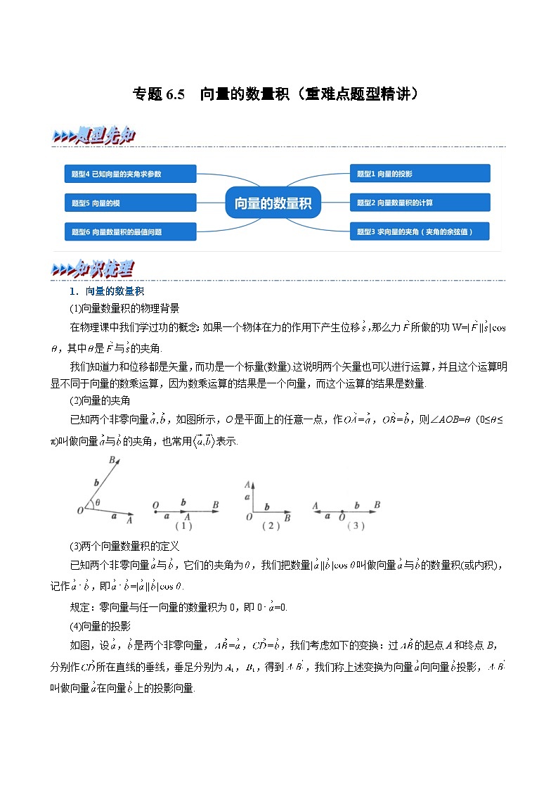 人教A版高中数学(必修第二册)同步培优讲义专题6.5 向量的数量积（重难点题型精讲）（原卷版）第1页