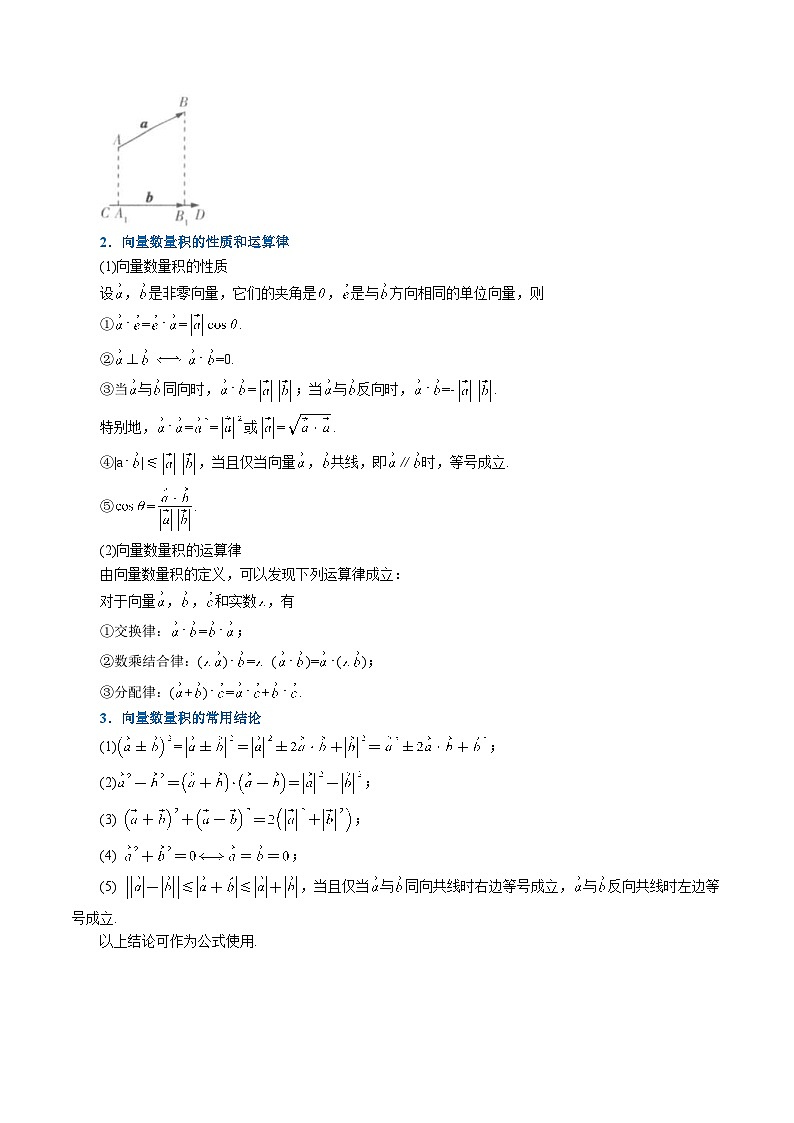 人教A版高中数学(必修第二册)同步培优讲义专题6.5 向量的数量积（重难点题型精讲）（原卷版）第2页