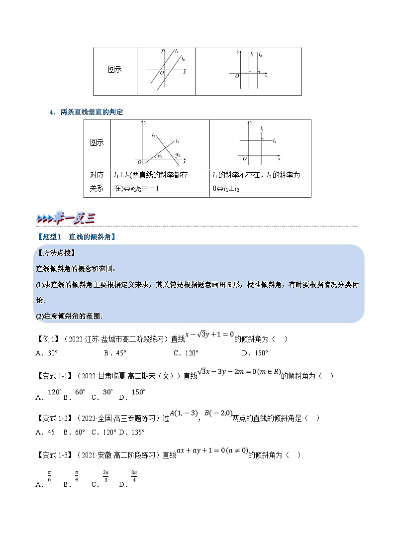 人教A版高中数学(选择性必修一)同步培优讲义专题2.1 直线的倾斜角与斜率-重难点题型精讲（2份打包，原卷版+教师版）02