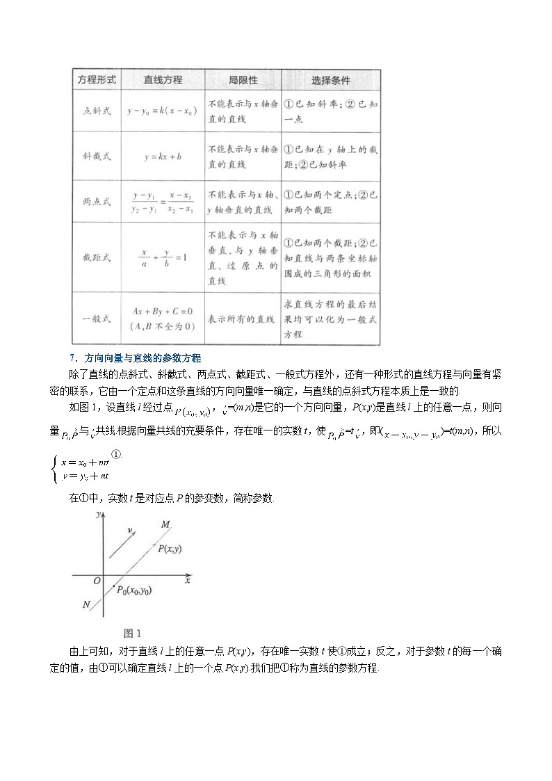 人教A版高中数学(选择性必修一)同步培优讲义专题2.3 直线的方程（一）：直线方程的几种形式-重难点题型精讲（2份打包，原卷版+教师版）03