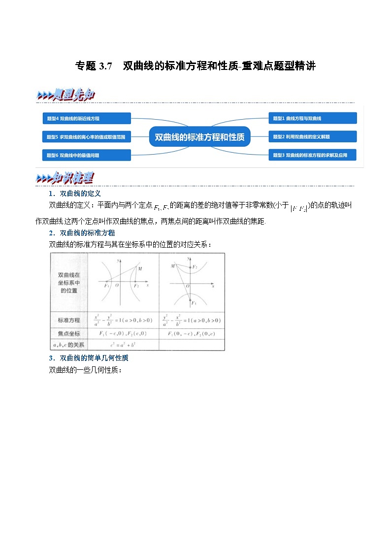 人教A版高中数学(选择性必修一)同步培优讲义专题3.7 双曲线的标准方程和性质-重难点题型精讲（教师版）第1页