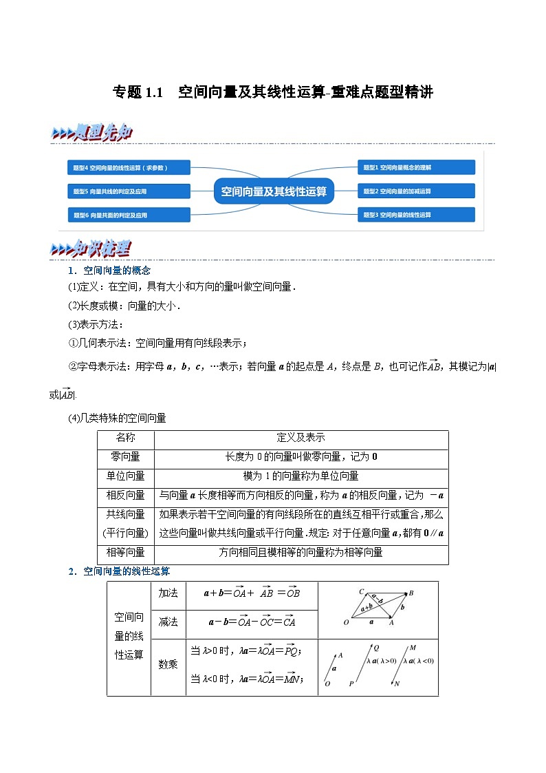 人教A版高中数学(选择性必修一)同步培优讲义专题1.1 空间向量及其线性运算-重难点题型精讲（2份打包，原卷版+教师版）01