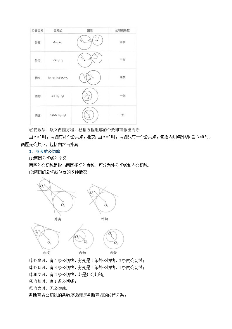 人教A版高中数学(选择性必修一)同步培优讲义专题2.15 圆与圆的位置关系-重难点题型精讲（原卷版）第2页