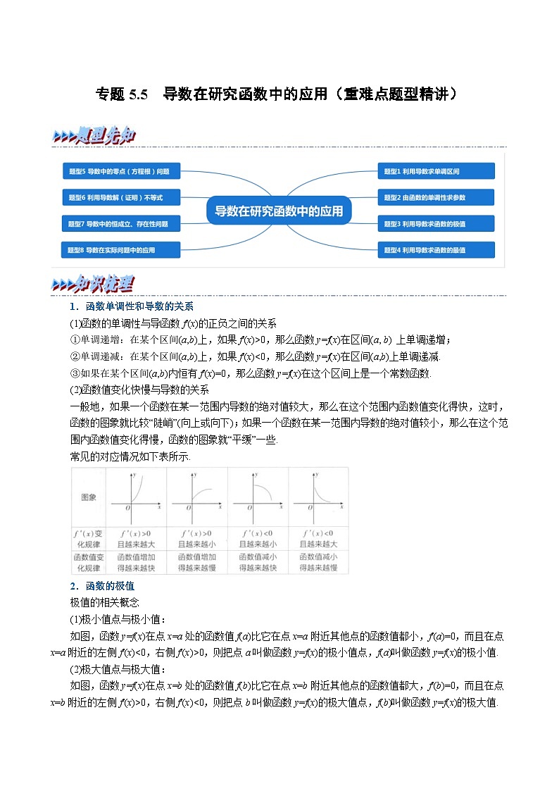 人教A版高中数学(选择性必修二)同步培优讲义专题5.5 导数在研究函数中的应用（重难点题型精讲）（2份打包，原卷版+教师版）01