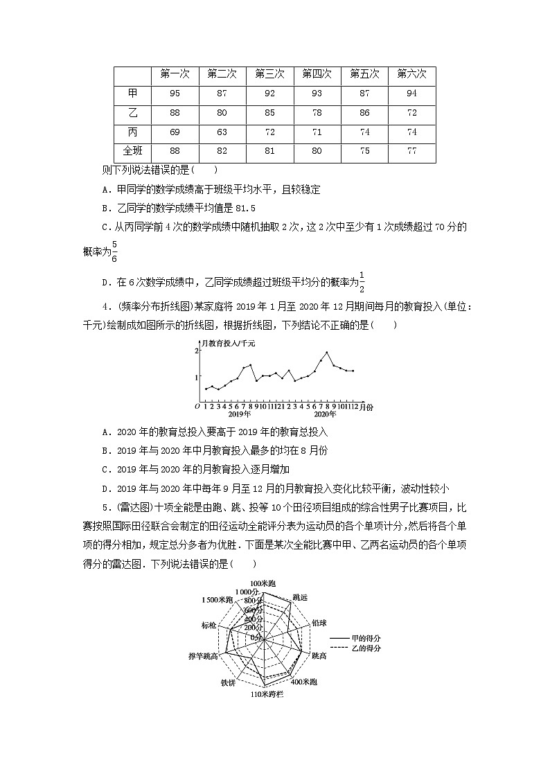 统考版2024届高考数学二轮专项分层特训卷四热点问题专练热点十二图表在概率统计中的应用理（附解析）第2页