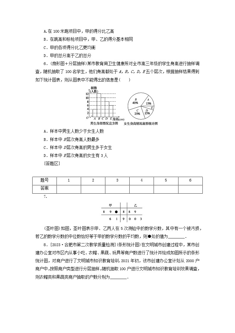 统考版2024届高考数学二轮专项分层特训卷四热点问题专练热点十二图表在概率统计中的应用理（附解析）第3页