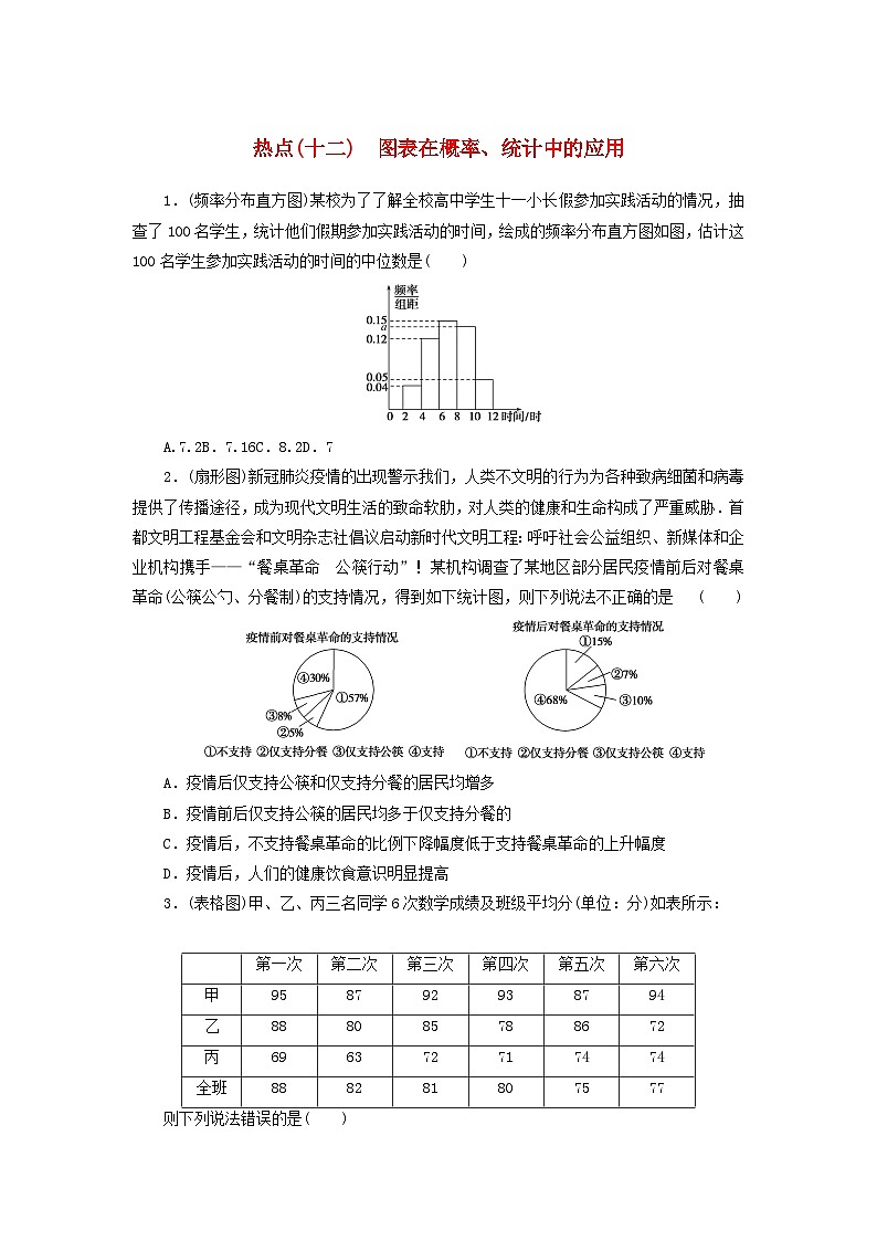 统考版2024届高考数学二轮专项分层特训卷四热点问题专练热点十二图表在概率统计中的应用文（附解析）第1页