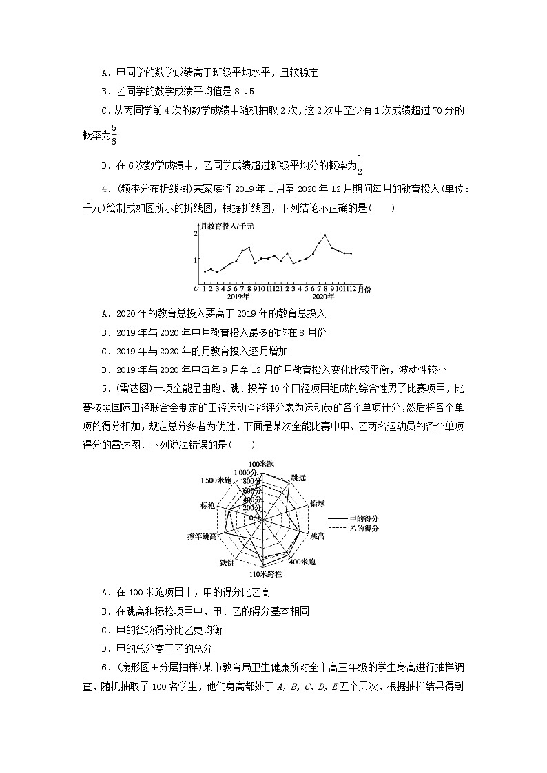 统考版2024届高考数学二轮专项分层特训卷四热点问题专练热点十二图表在概率统计中的应用文（附解析）第2页