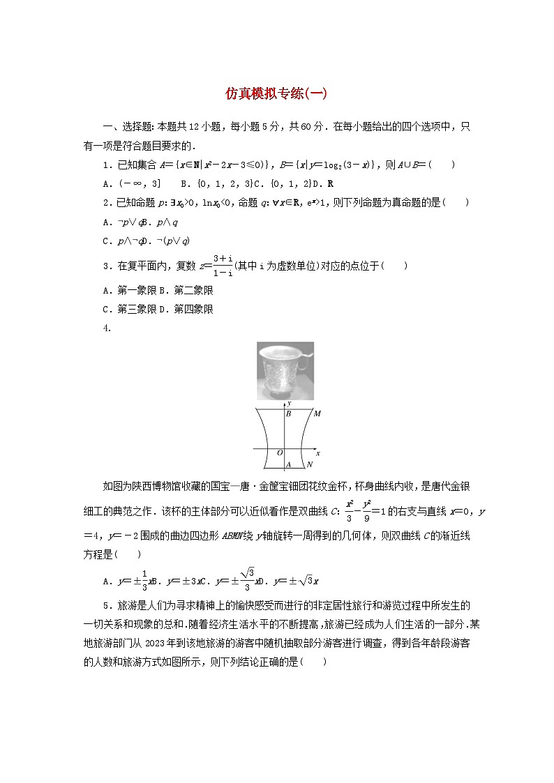 统考版2024届高考数学二轮专项分层特训卷五仿真模拟专练一文（附解析）第1页