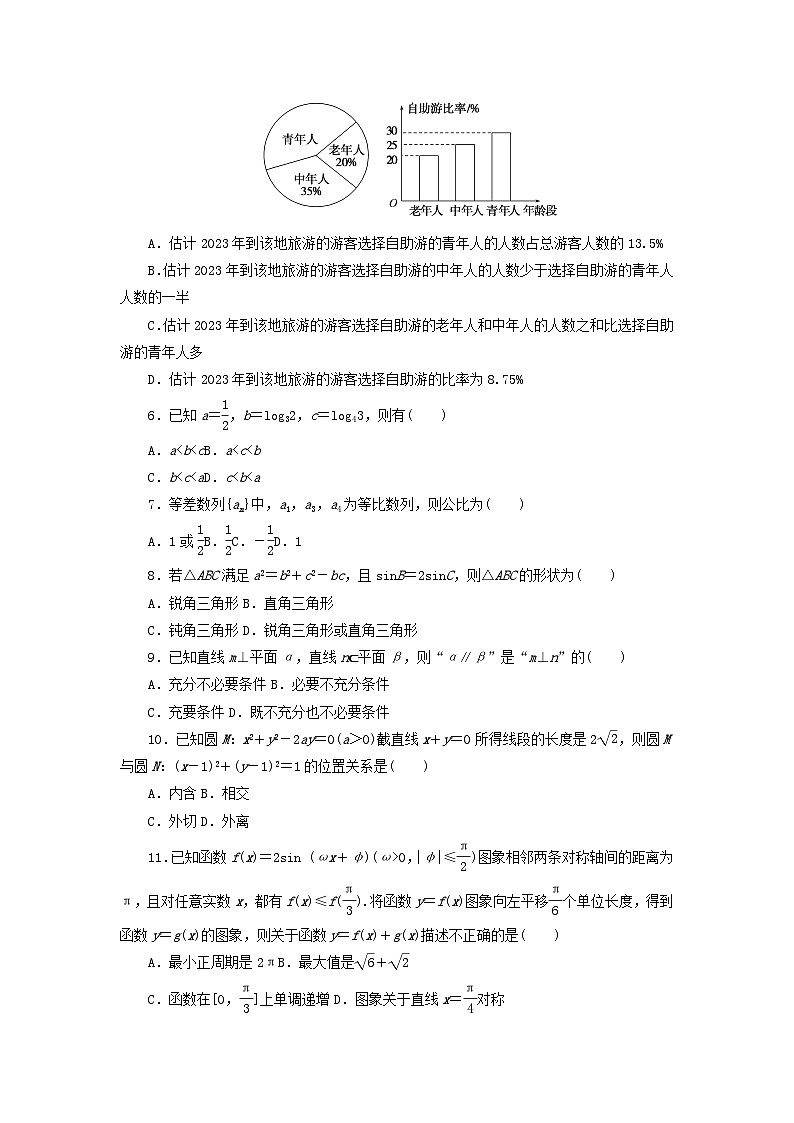 统考版2024届高考数学二轮专项分层特训卷五仿真模拟专练一文（附解析）第2页