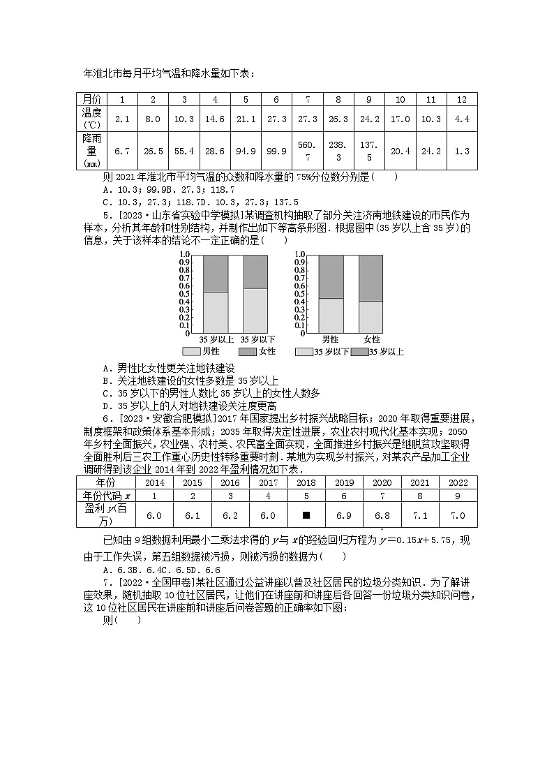 新教材2024届高考数学二轮专项分层特训卷二命题点加强练命题点20统计与统计案例小题突破（附解析）第2页