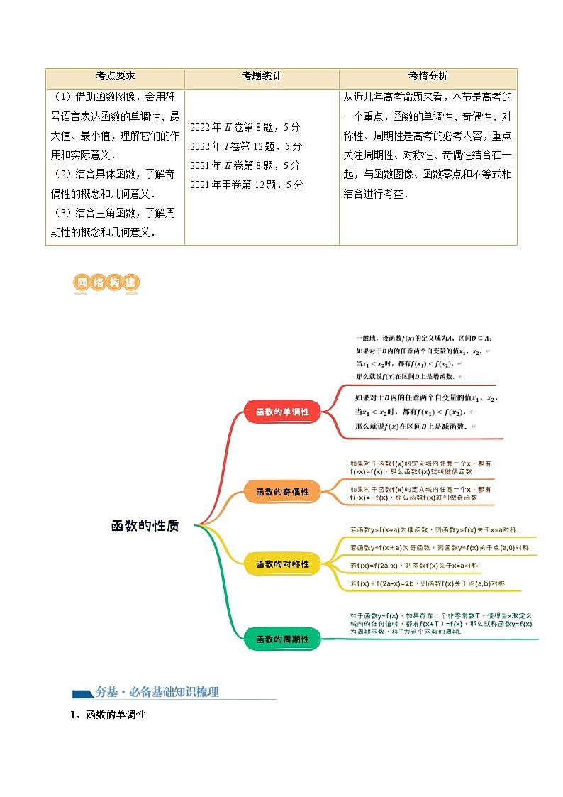 第02讲 函数的性质：单调性、奇偶性、周期性、对称性（十三大题型）（讲义）（解析版）第2页