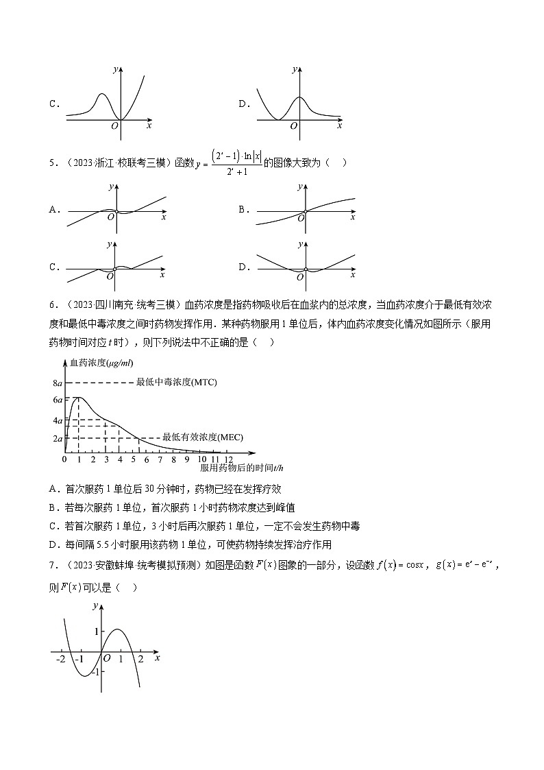 第06讲 函数的图象（练习）-备战2024年高考数学重难点题型突破（新高考新教材通用）02