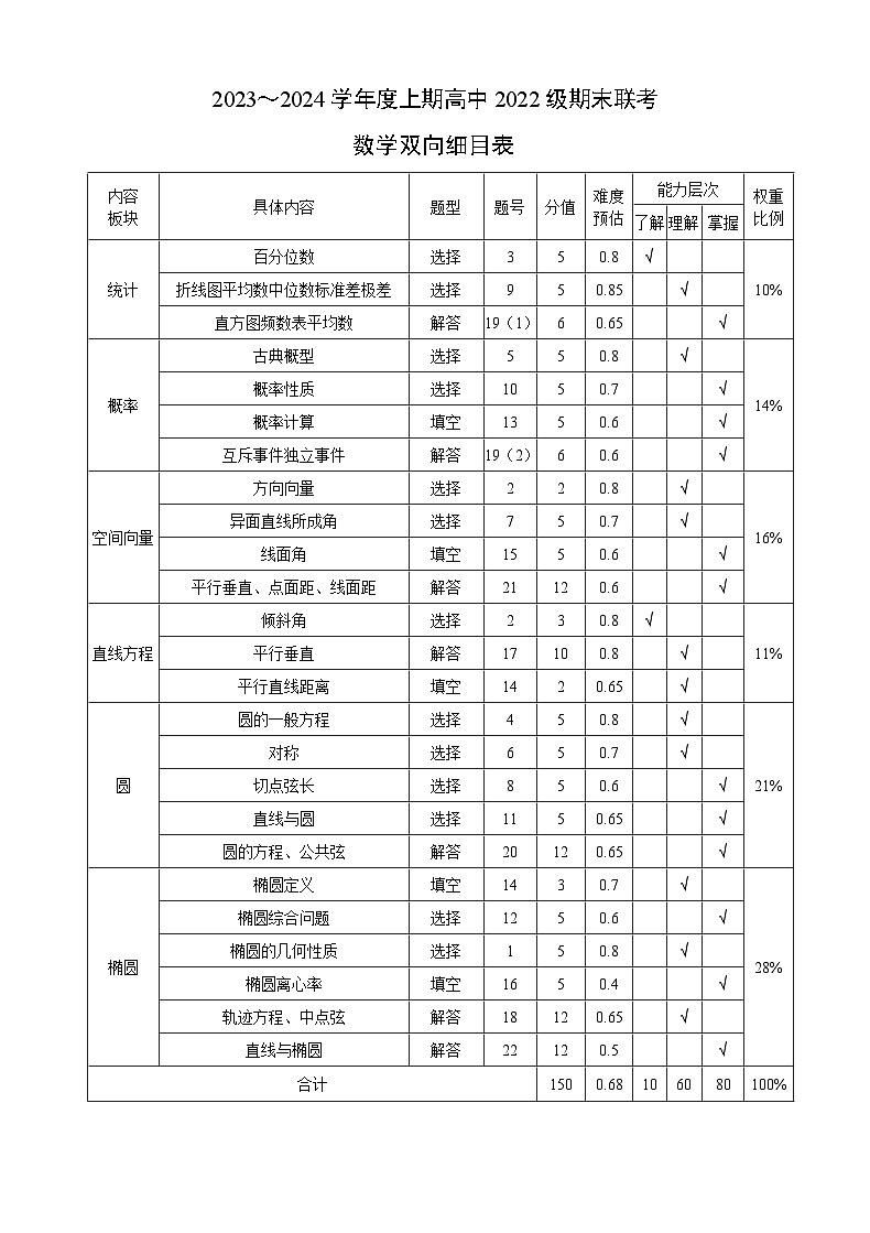 2024成都蓉城名校联盟高二上学期期末联考试题数学含答案01