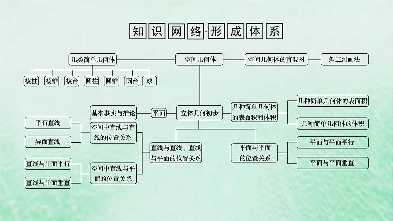 2024版新教材高中数学第八章立体几何初步章末复习课课件新人教A版必修第二册第2页